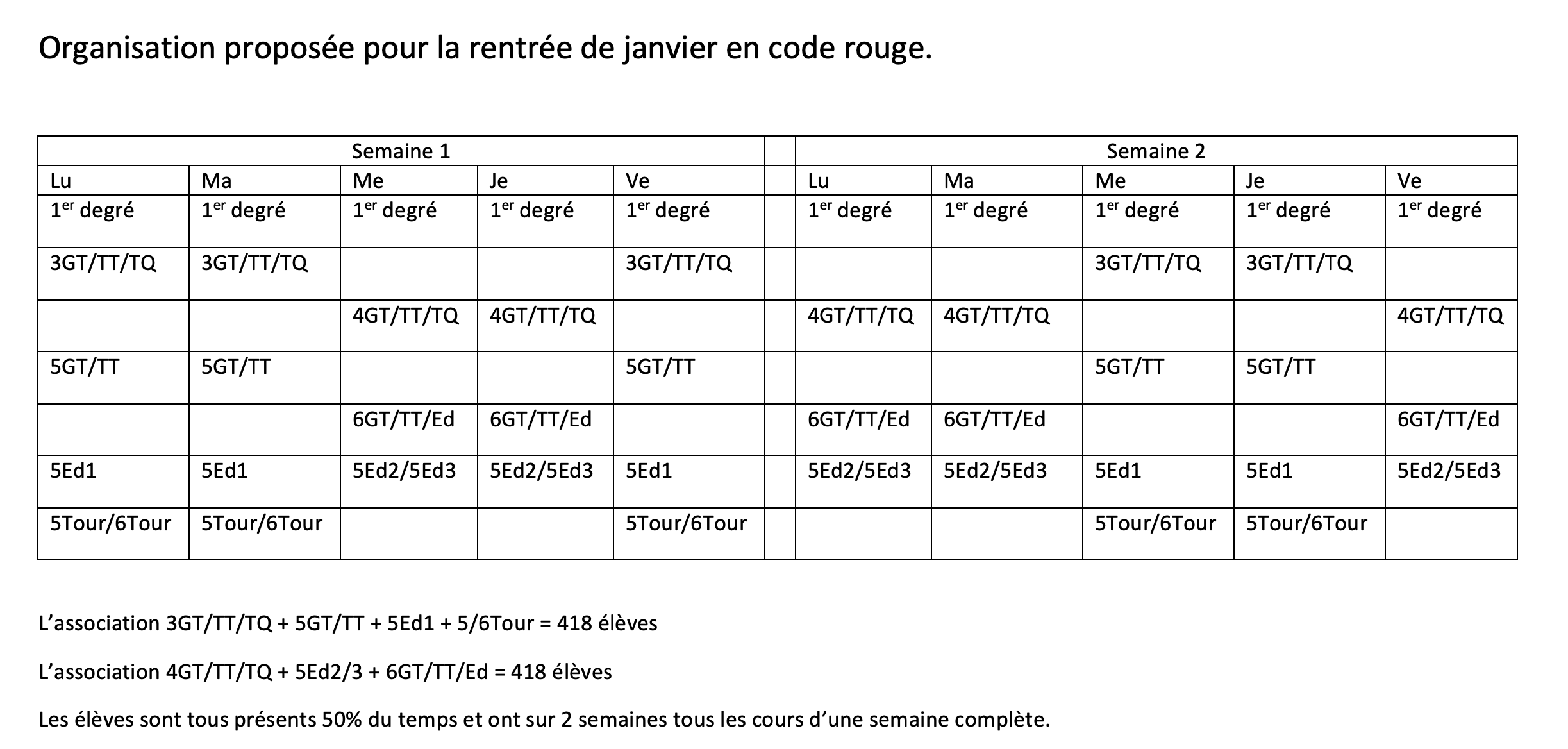 Organisation des 2 premières semaines de janvier 2021